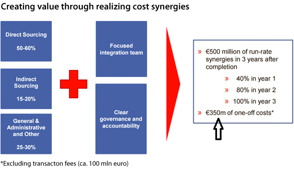 creating-value-through-realizing-cost-synergies-17209