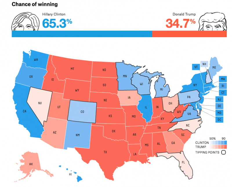 Nate Silver election odds