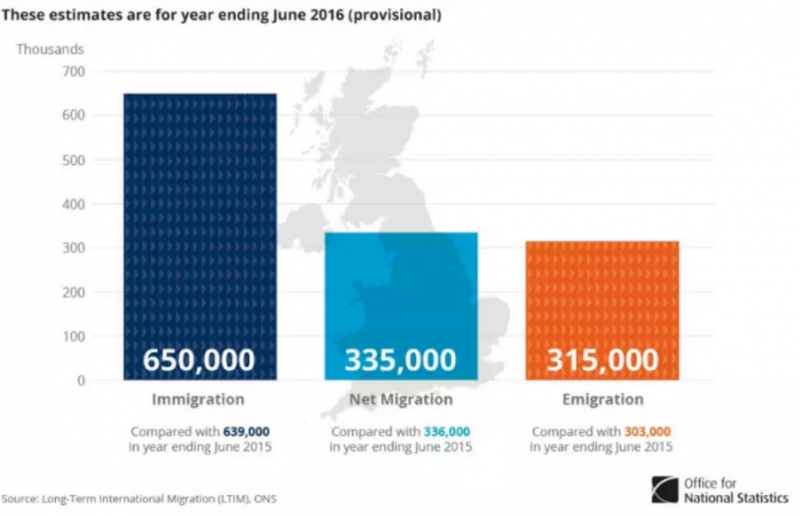 ons migration statistics