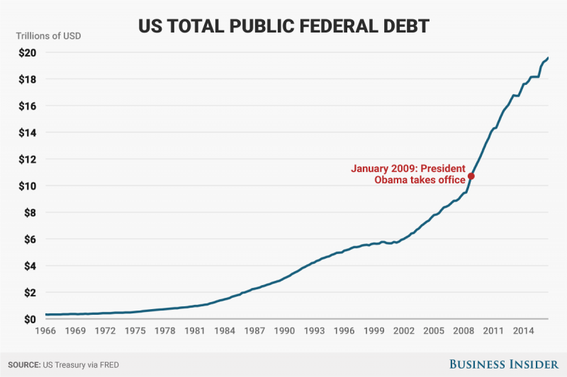 obama debt