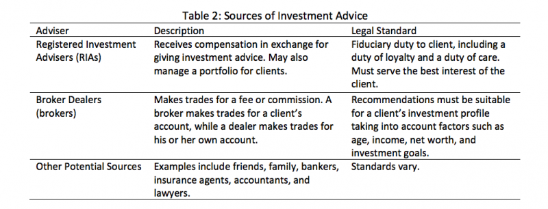 Different kinds of financial advisors