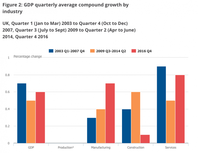 ONS Q4 GDP breakdown