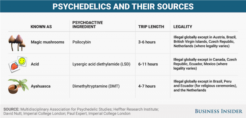 Psychedelic drugs chart_03