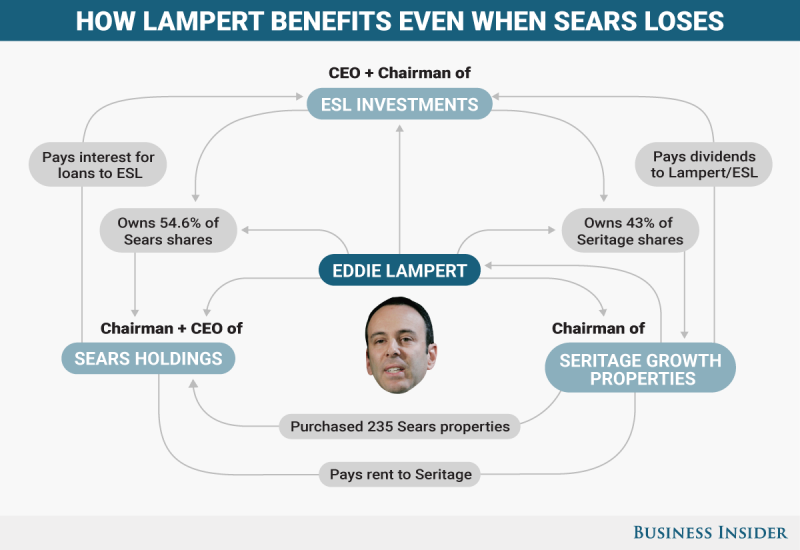 Lampert benefits