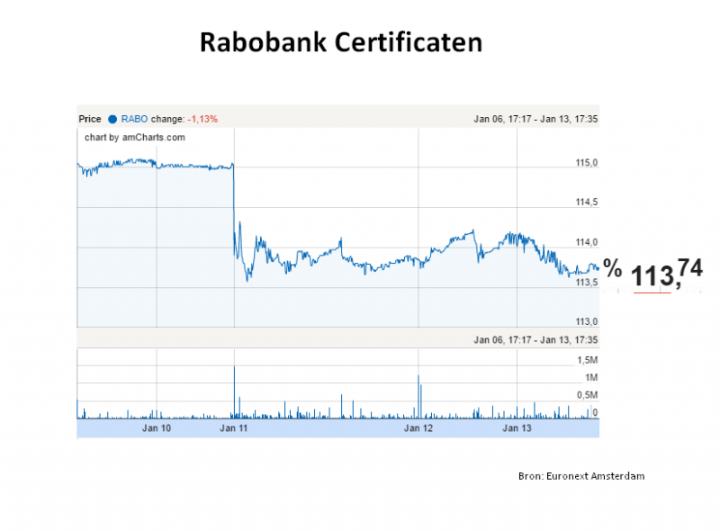 rabo-certificaten