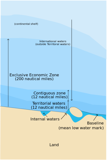 Zones van kustwateren. Graphic: wikimedia
