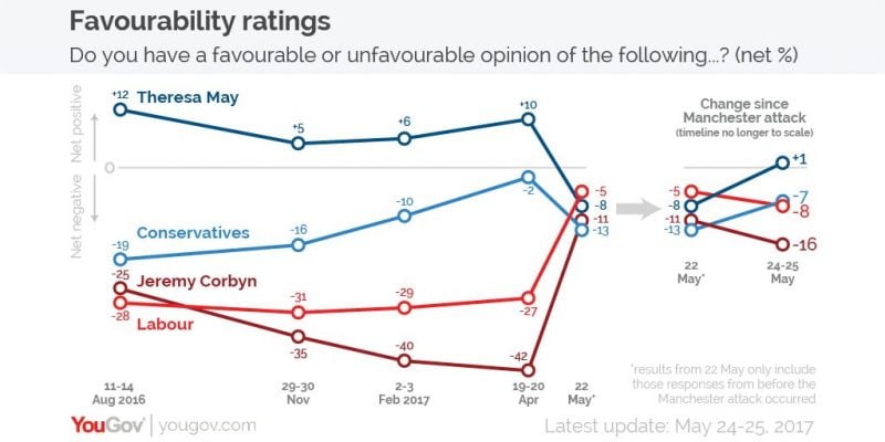 YouGov Poll