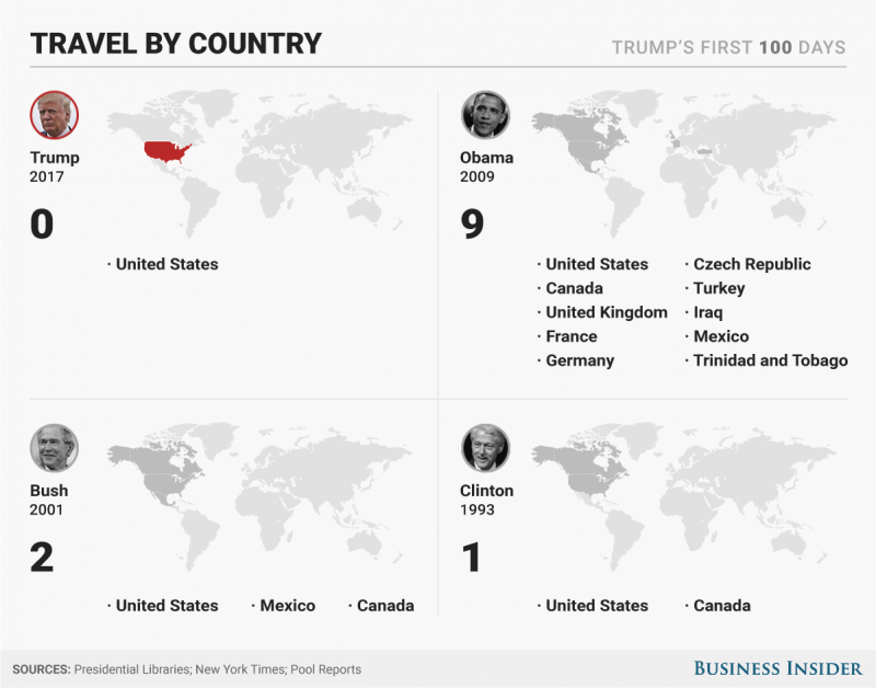 Travel by Country