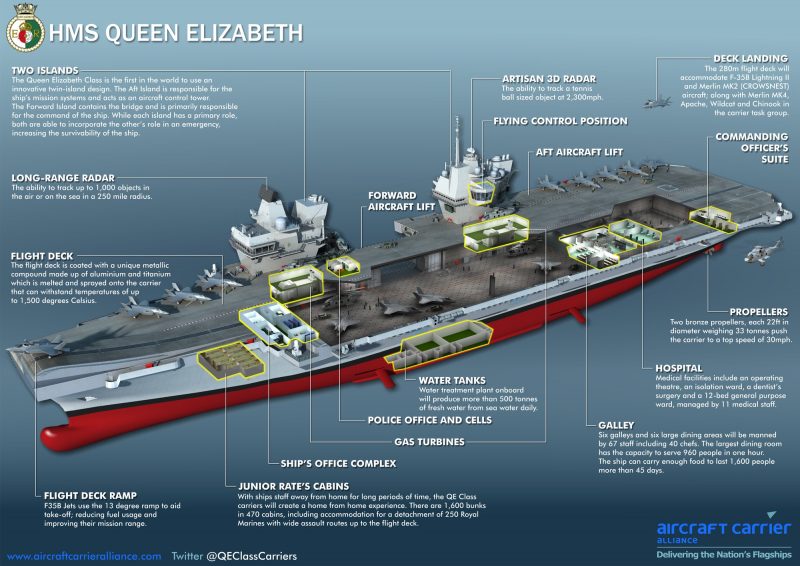 Infographic details locations within the biggest surface warship built for the Royal Navy, HMS Queen Elizabeth.