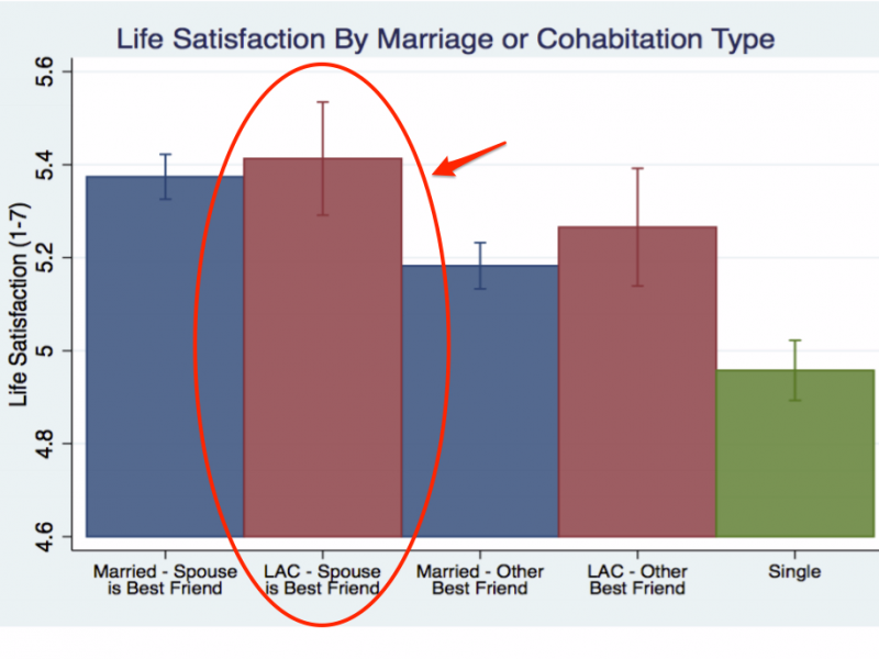 marriage happiness chart