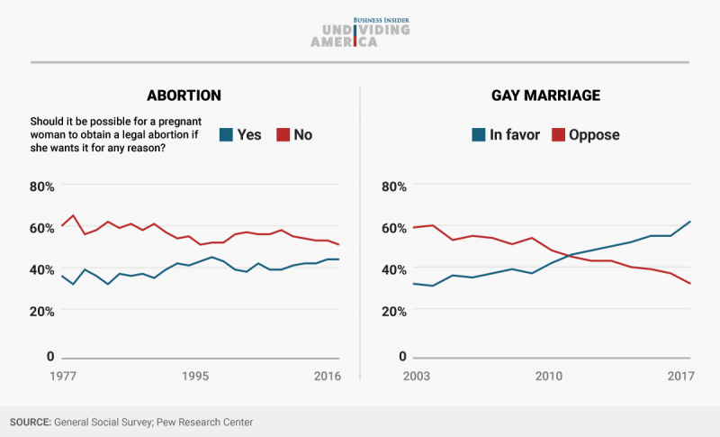 Undividing America_Intro Charts_abortion