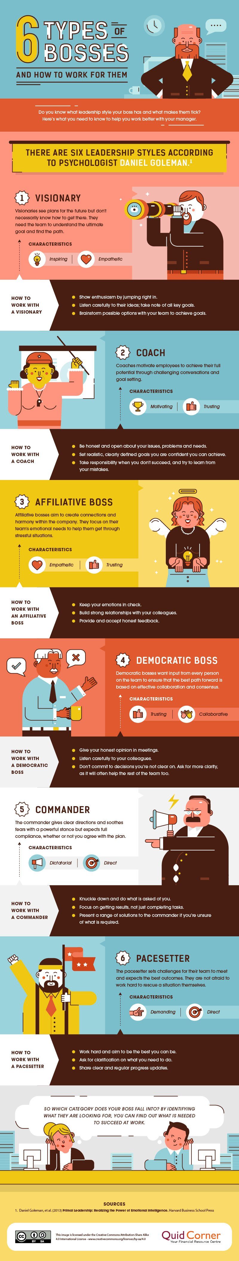 personeel leiderschap werkgever infographic