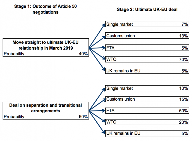 oxford economics brexit position papers