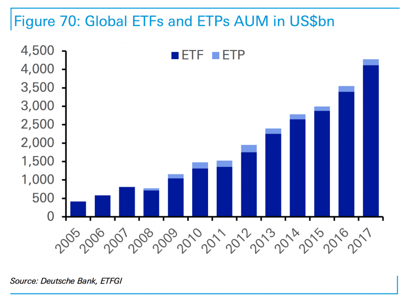 growth in ETFs