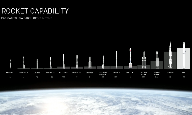 spacex bfr mars rocket size comparison 1