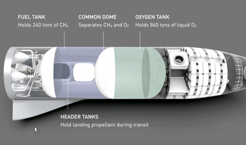 spacex bfr mars spaceship cutaway fuel tanks youtube
