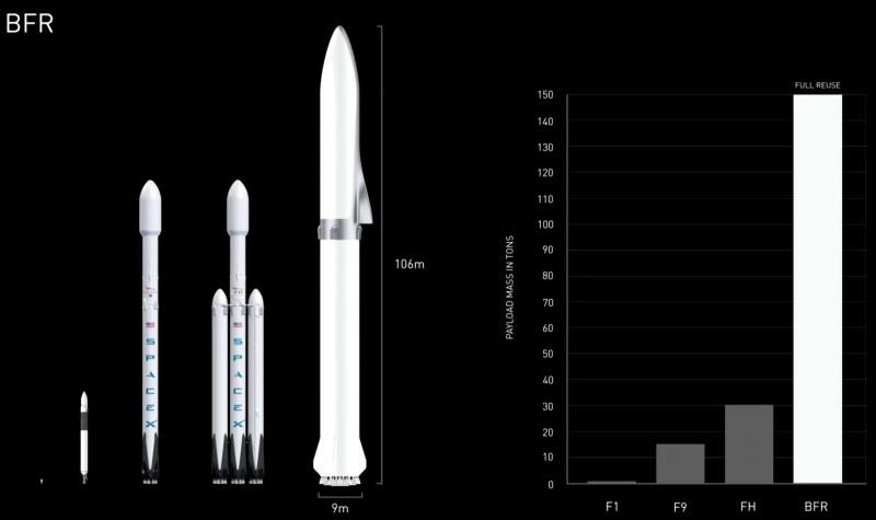 spacex rockets falcon 1 9 heavy bfr youtube