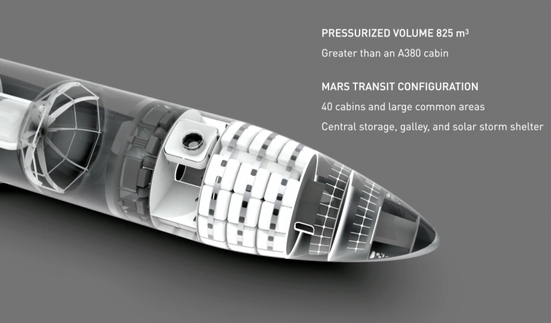 spacex bfr spaceship cutaway design crew quarters