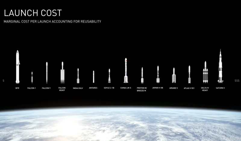 spacex bfr mars rocket cost comparison 2
