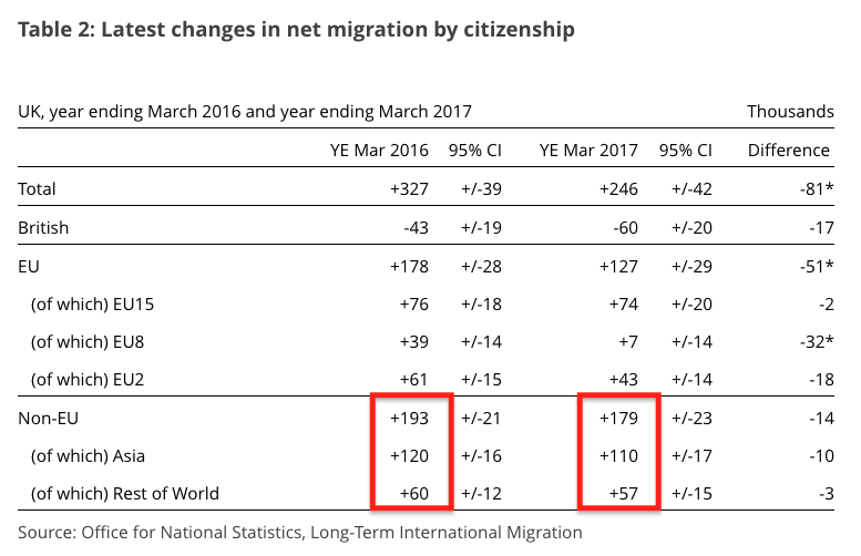 UK immigration statistics 1