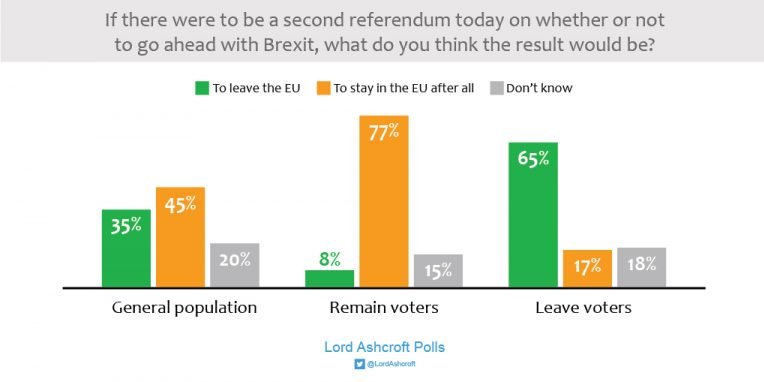 Ashcroft 2nd referendum result 01 768x382