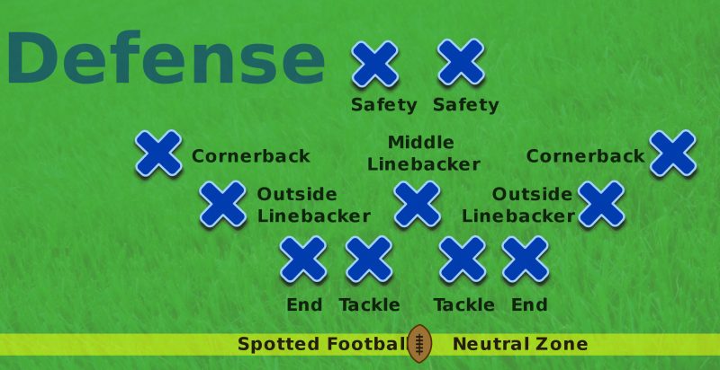 american football defense verdediging posities