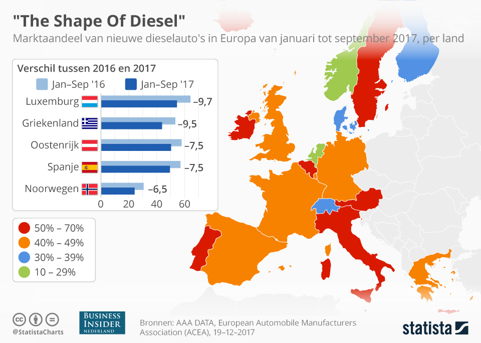 dieselauto's europa