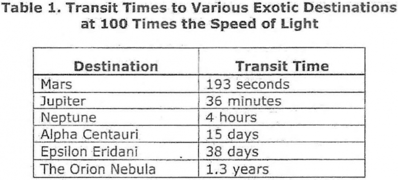faster than light travel 100 times table destination transit time dod