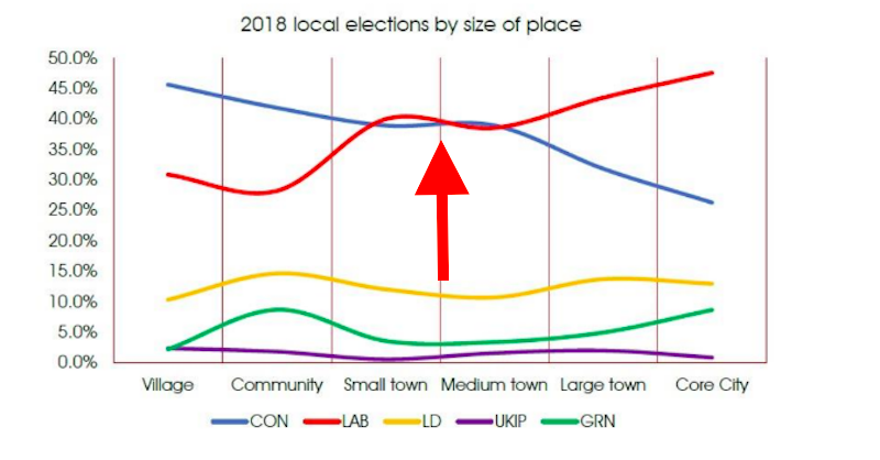 Local elections 2018 towns