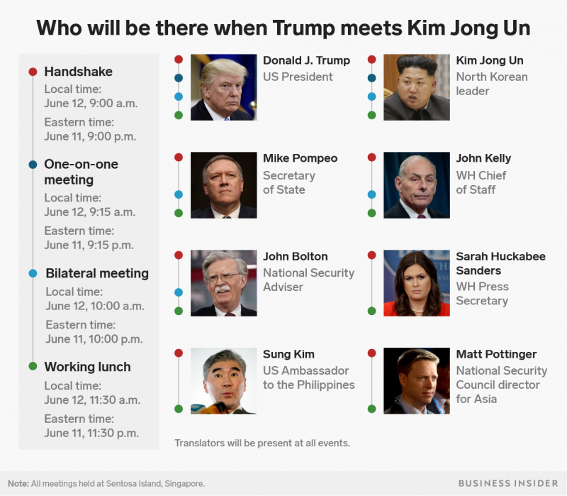 trump kim summit singapore who will be in the room when trump meets kim jong un