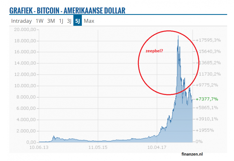 bitcoin hype cashen