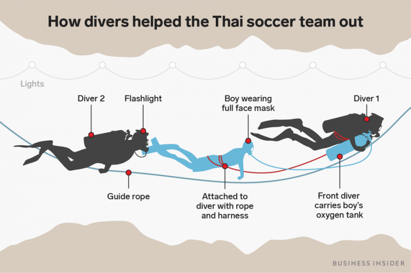 thai cave rescue graphic divers