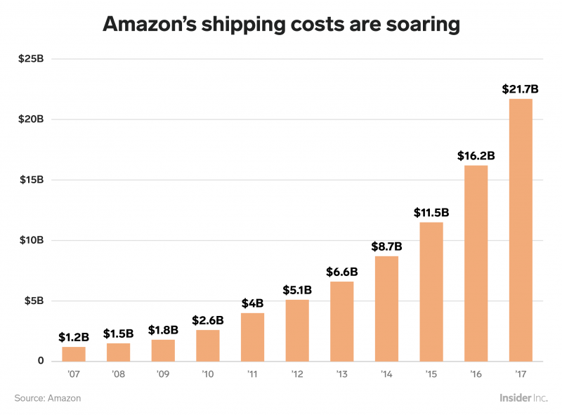 Amazon shipping desktop