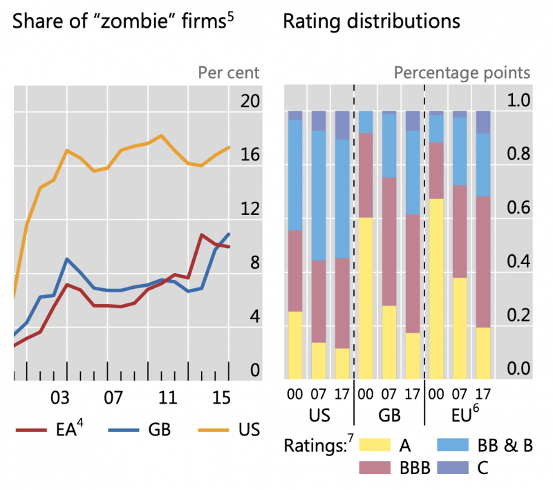 zombie firms