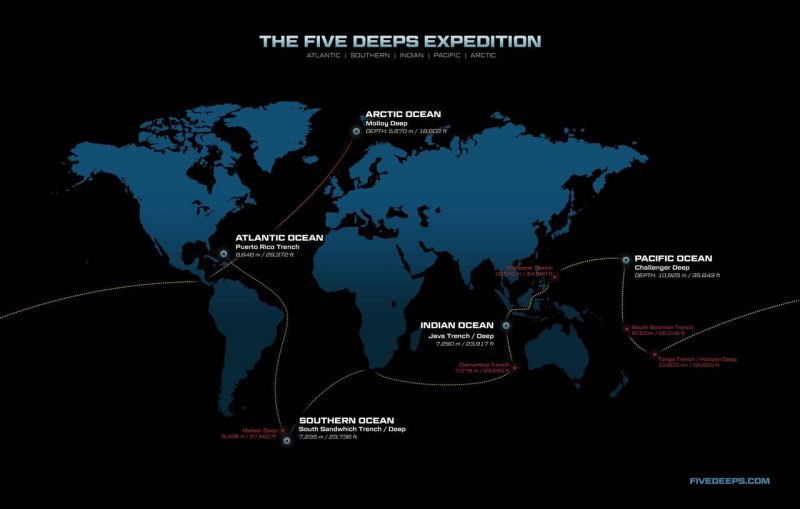 five deeps expedition