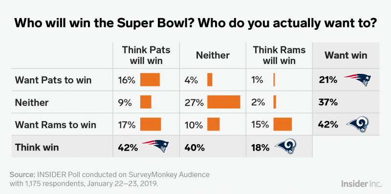 who will win the super bowl chart