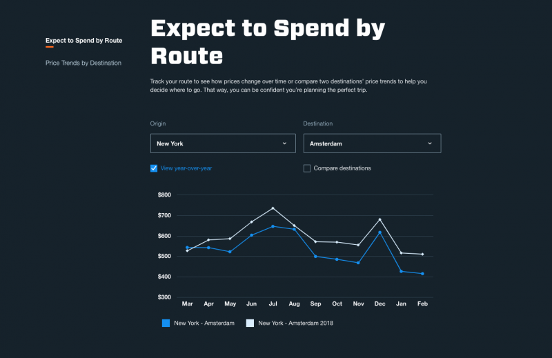 expect to spend by route kayak