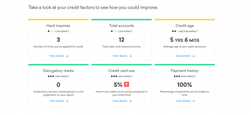 how to check your credit score 4