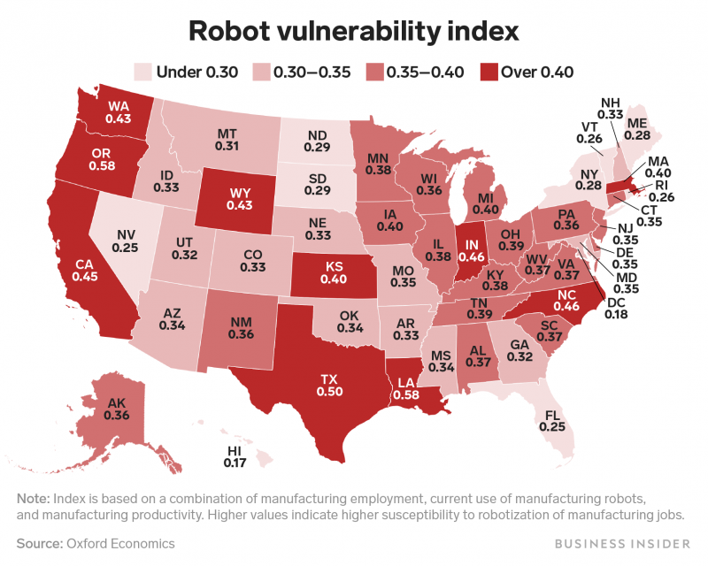 robot vulnerability index