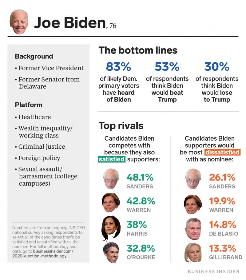 Joe Biden July 2