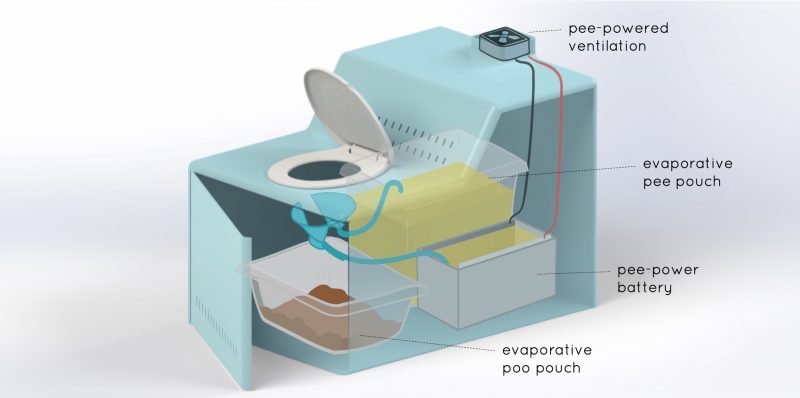 ithrone evaporative toilet