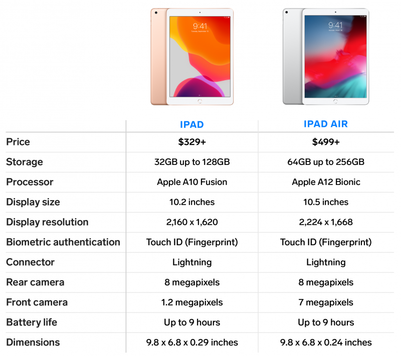 iPhone XS vs iPhone XR chart