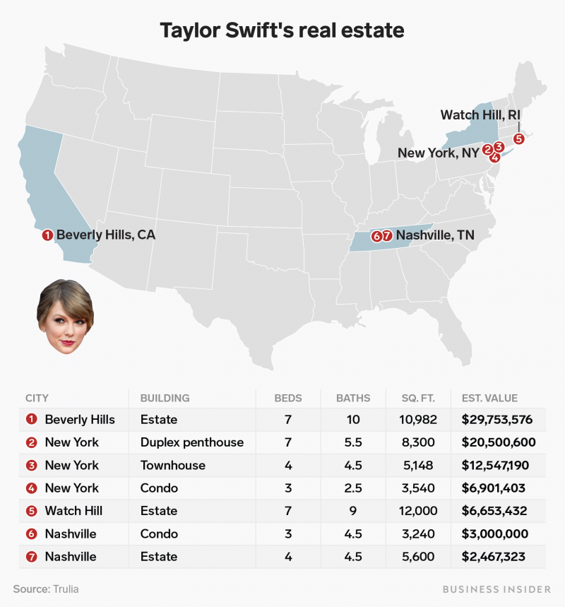 Taylor Swift real estate map list