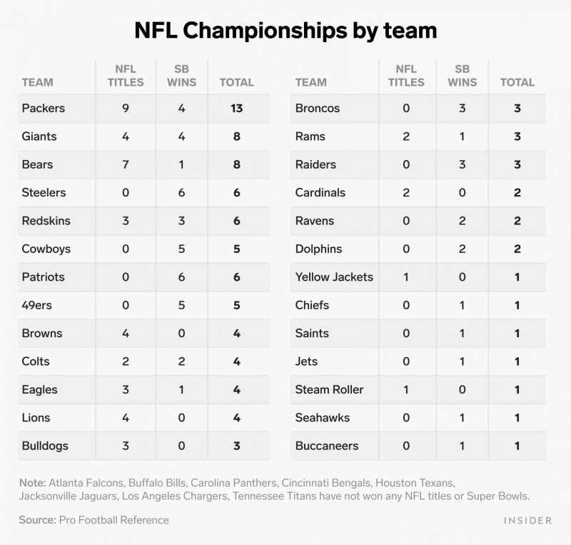 QB with most Super Bowl appearances   PATRIOTS VS. SAINTS copy