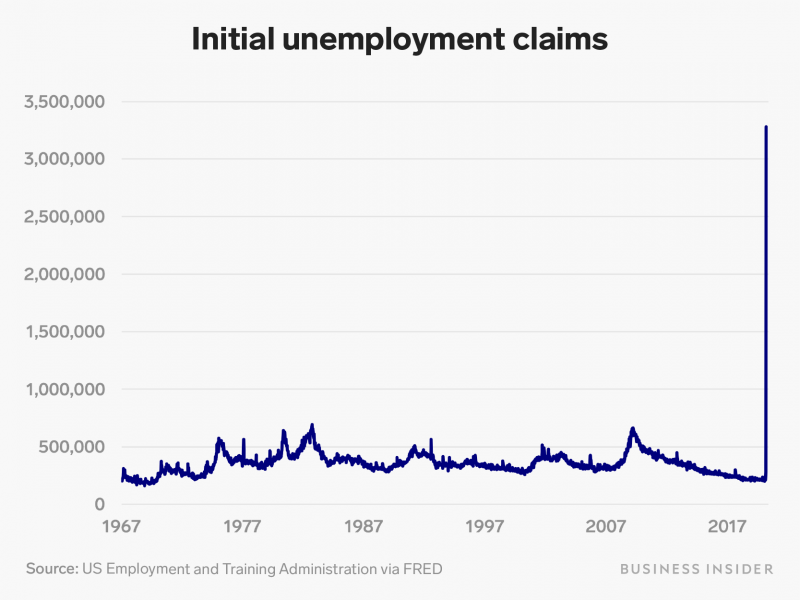 initial unemployment claims 3 26 20