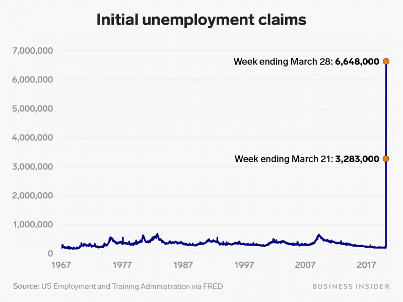 annotated initial unemployment claims 3 28 20
