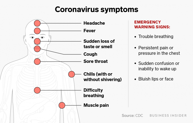 coronavirus symptoms april 2020 update