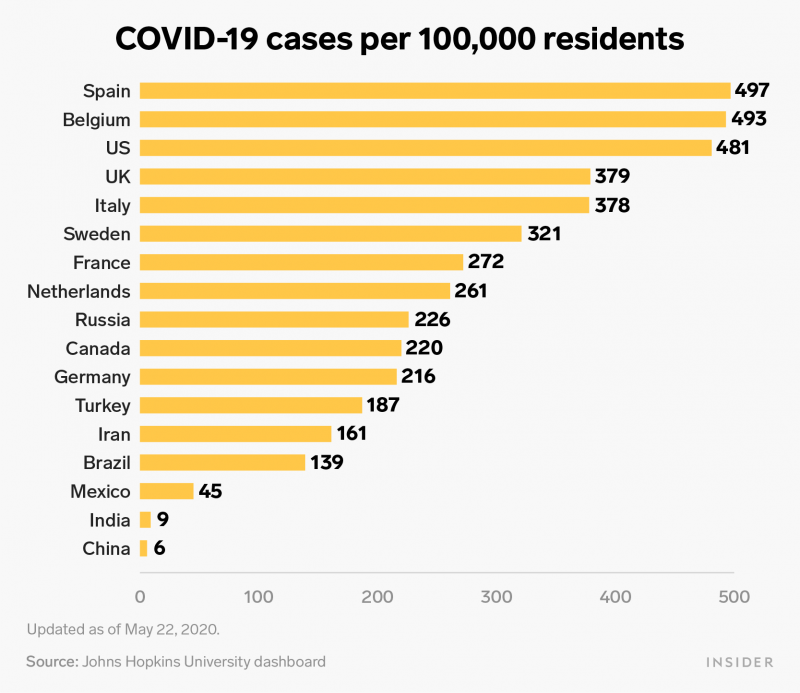 covid 19 cases per country