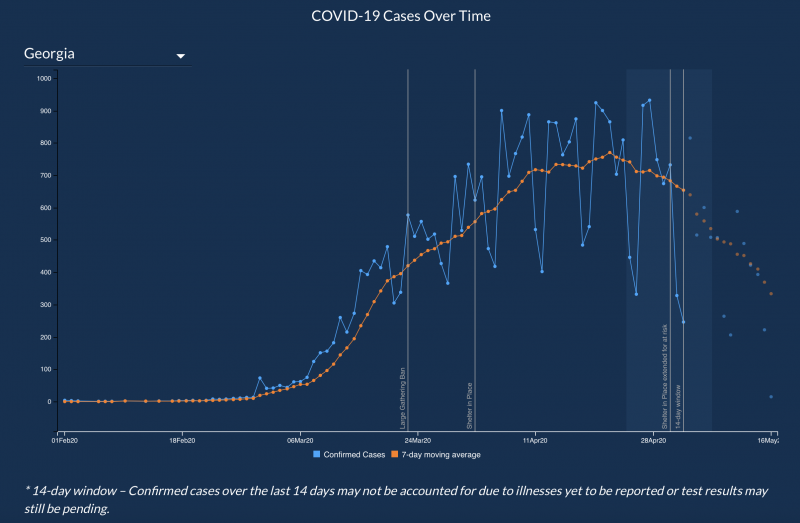 georgia coronavirus graph cases over time