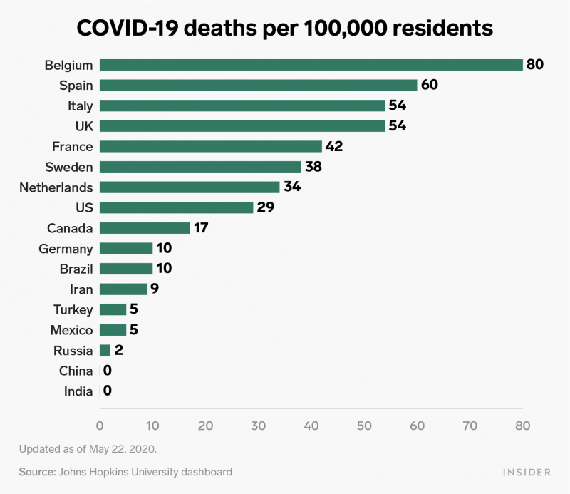 covid 19 deaths per country
